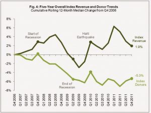 target analytics chart