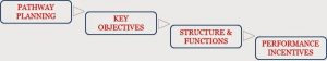 comp flowchart