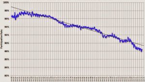 LONGTERM TREND(1)