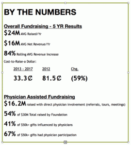 numbers chart