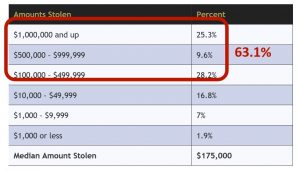 stolen money illustration