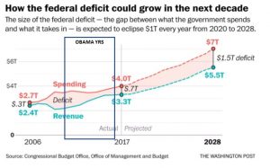 chart national deficit