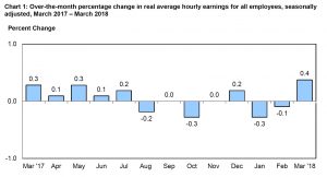 bar chart