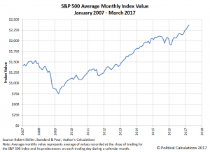 stock market chart