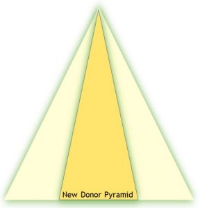 pyramid illustration