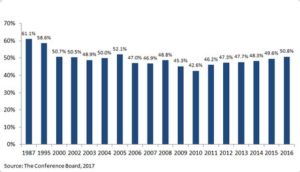 bar chart